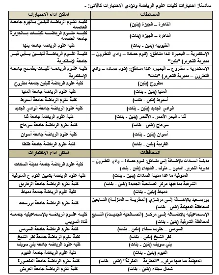 أماكن أداء اختبارات القدرات لكليات العلوم الرياضية أماكن أداء اختبارات القدرات لكليات علوم الرياضية