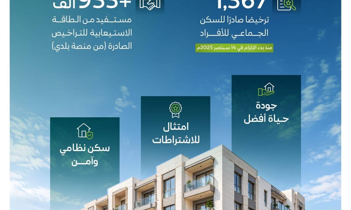 «الإسكان» تصدر أكثر من 1,360 ترخيصًا للسكن الجماعي للأفراد منذ تطبيق إلزامية الترخيص