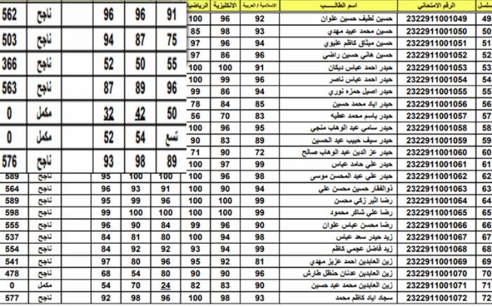 التربية تقرر الدخول الشامل لطلبة الثالث المتوسط والسادس الإعدادي وتحيله إلى الحكومة
