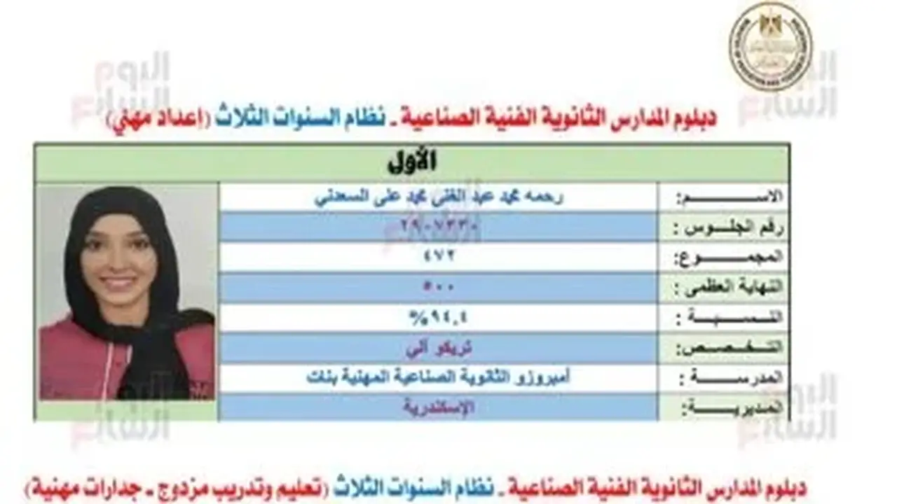 الطالبات يتصدرن قائمة أوائل الدبلومات الفنية 2026 بـ 16 طالبة متفوقة
