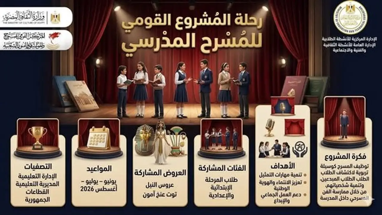 المركز القومي للمسرح يواصل جهوده في المشروع القومي للمسرح المدرسي
