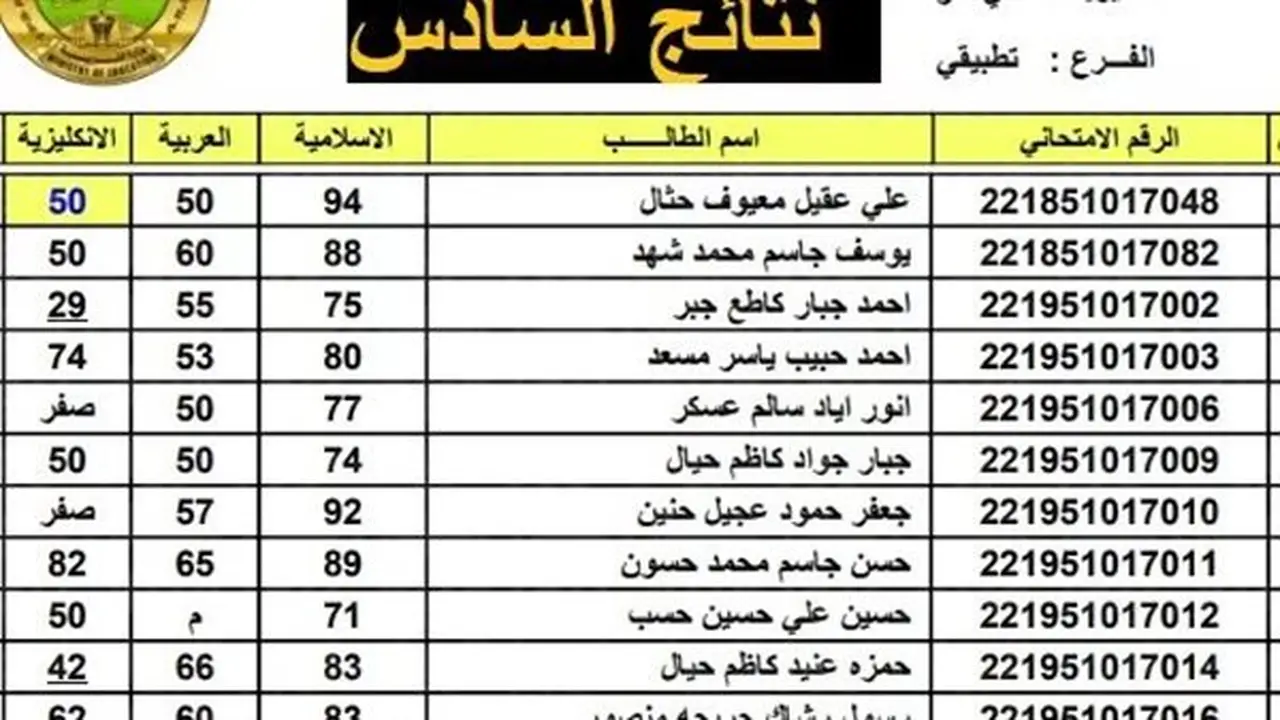نتائج السادس الإعدادي 2026 الدور الأول: الكشوفات بصيغة PDF لجميع المحافظات العراقية