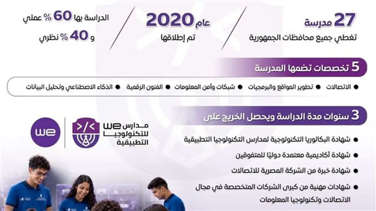 مدارس WE: أول مدارس حكومية ذكية متخصصة في الاتصالات وتكنولوجيا المعلومات