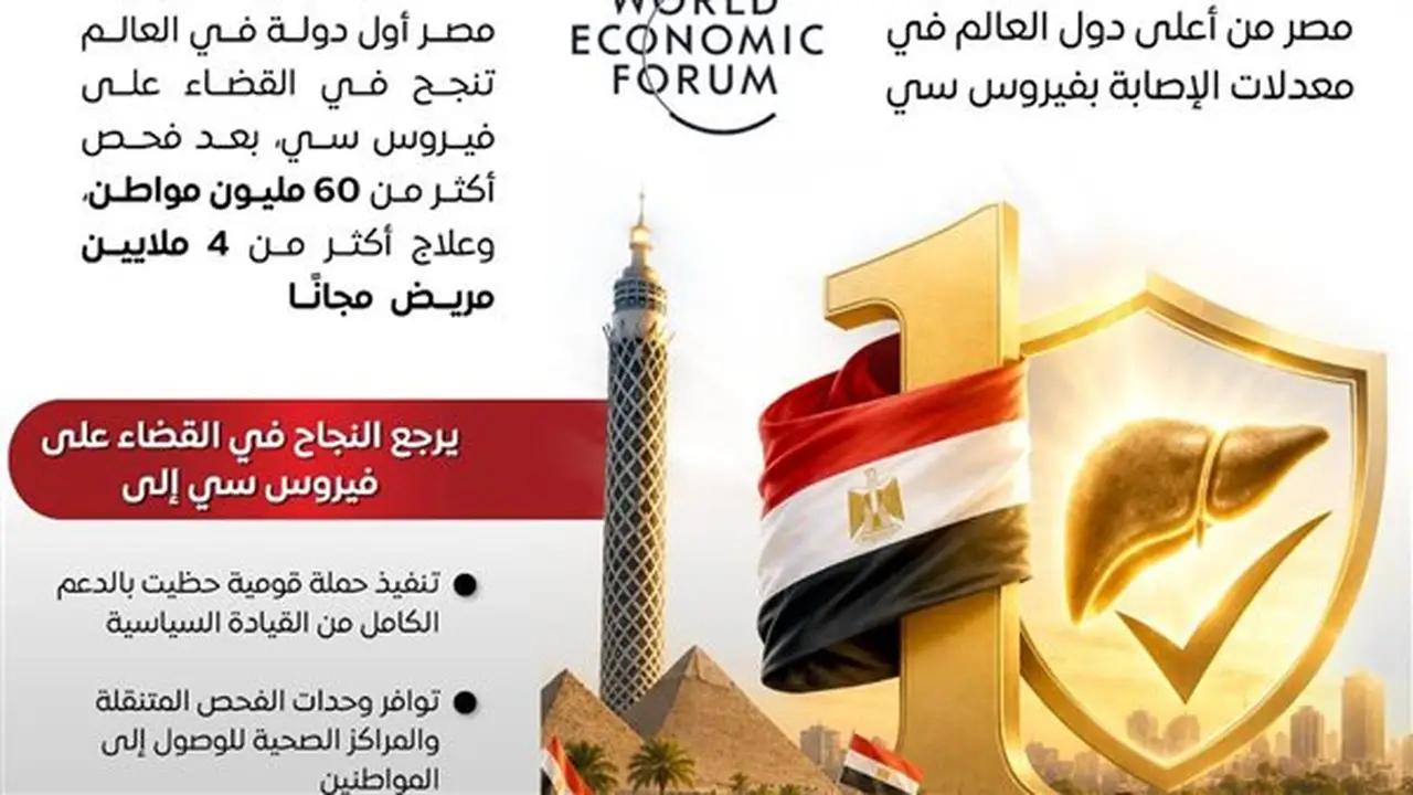 المنتدى الاقتصادي العالمي يبرز نجاح مصر في مكافحة فيروس سي