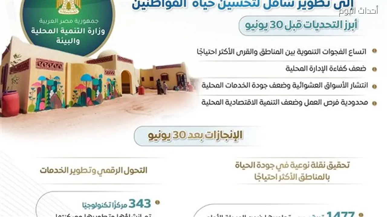 تطورات قطاع التنمية المحلية بعد 30 يونيو: إنجازات وتحولات شاملة