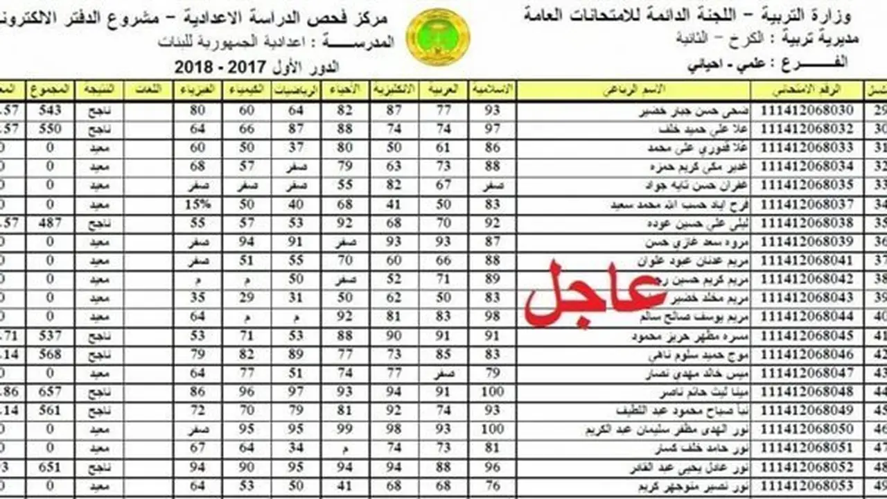 نتائج السادس الإعدادي 2026 الدور الأول PDF لجميع المحافظات العراقية عبر موقع وزارة التربية ونتائجنا