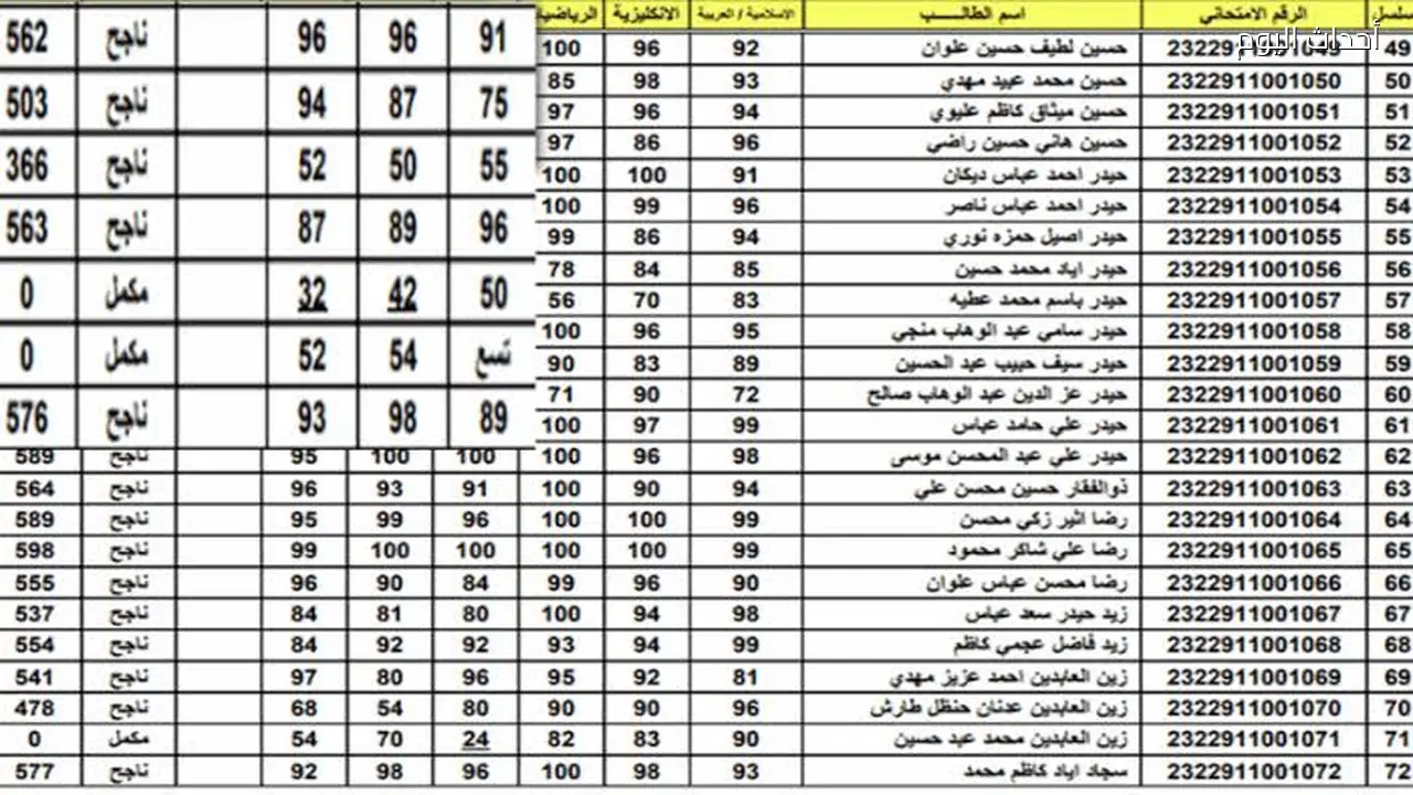 نتائج الثالث المتوسط 2026 الدور الأول: الاستعلام بالاسم ورقم الجلوس عبر وزارة التربية العراقية
