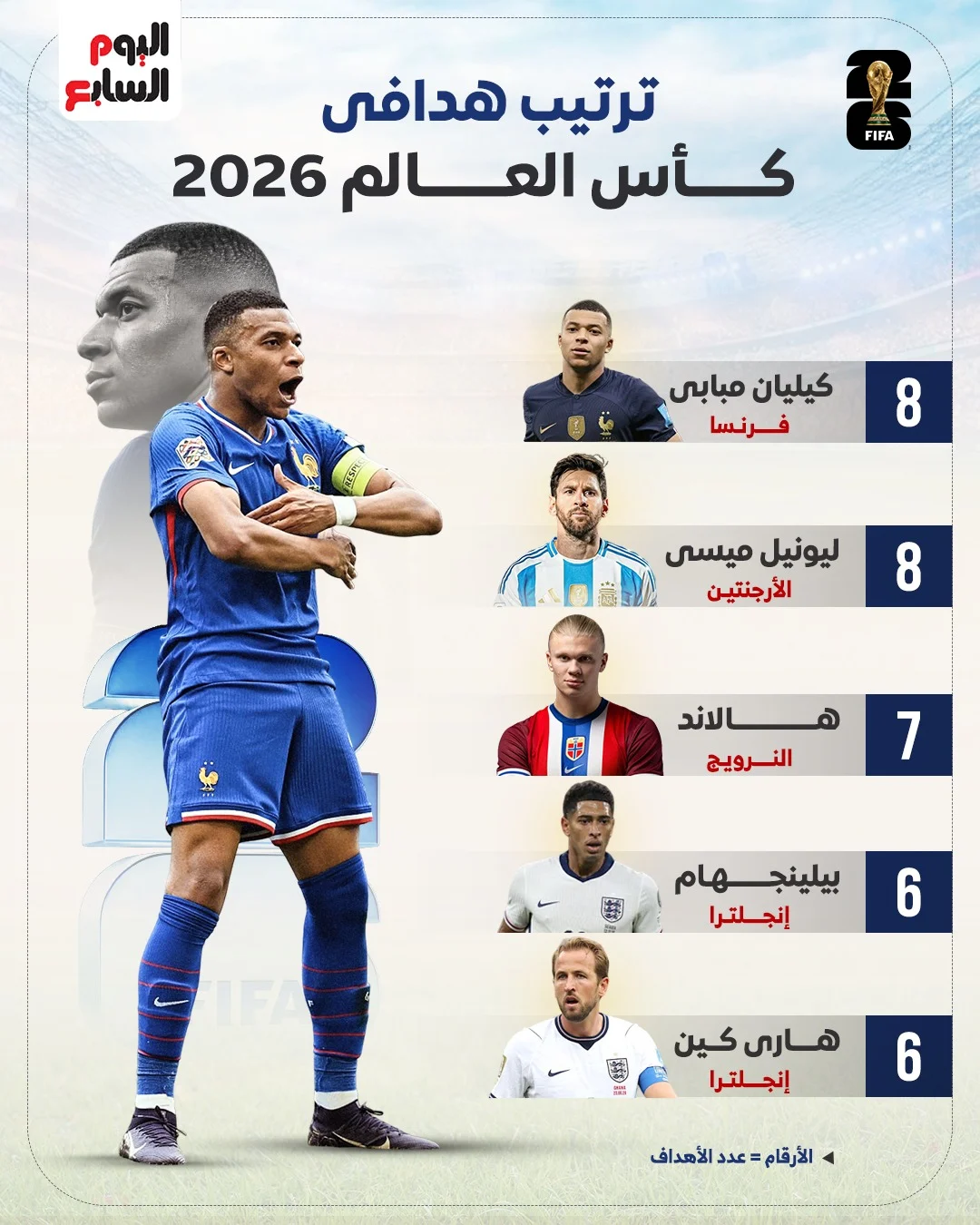 ترتيب الهدافين