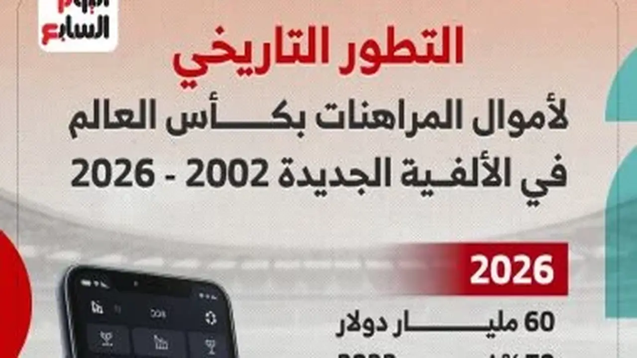 تطور المراهنات في كأس العالم: من 2002 إلى 2026.. إنفوجراف