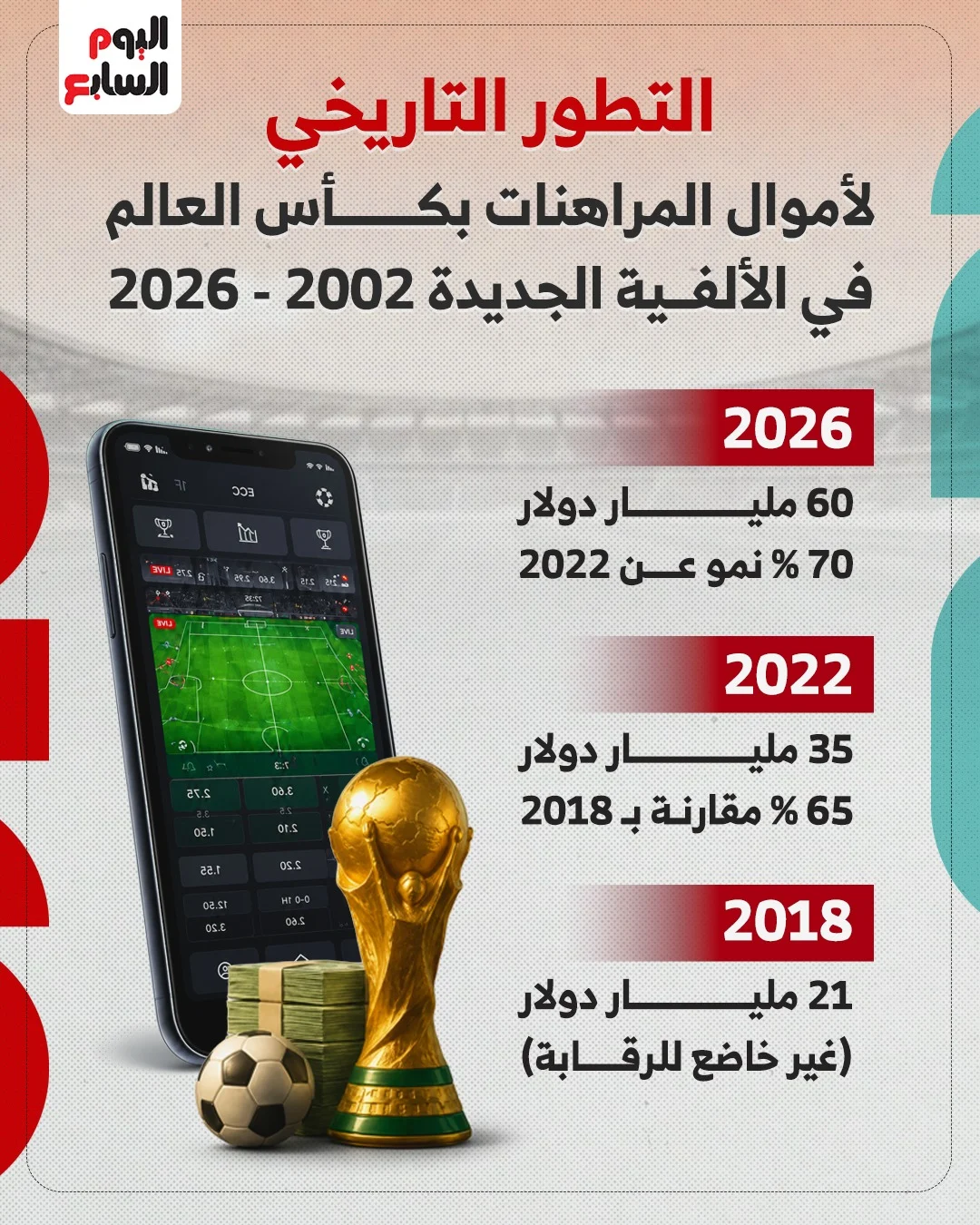 المراهنات