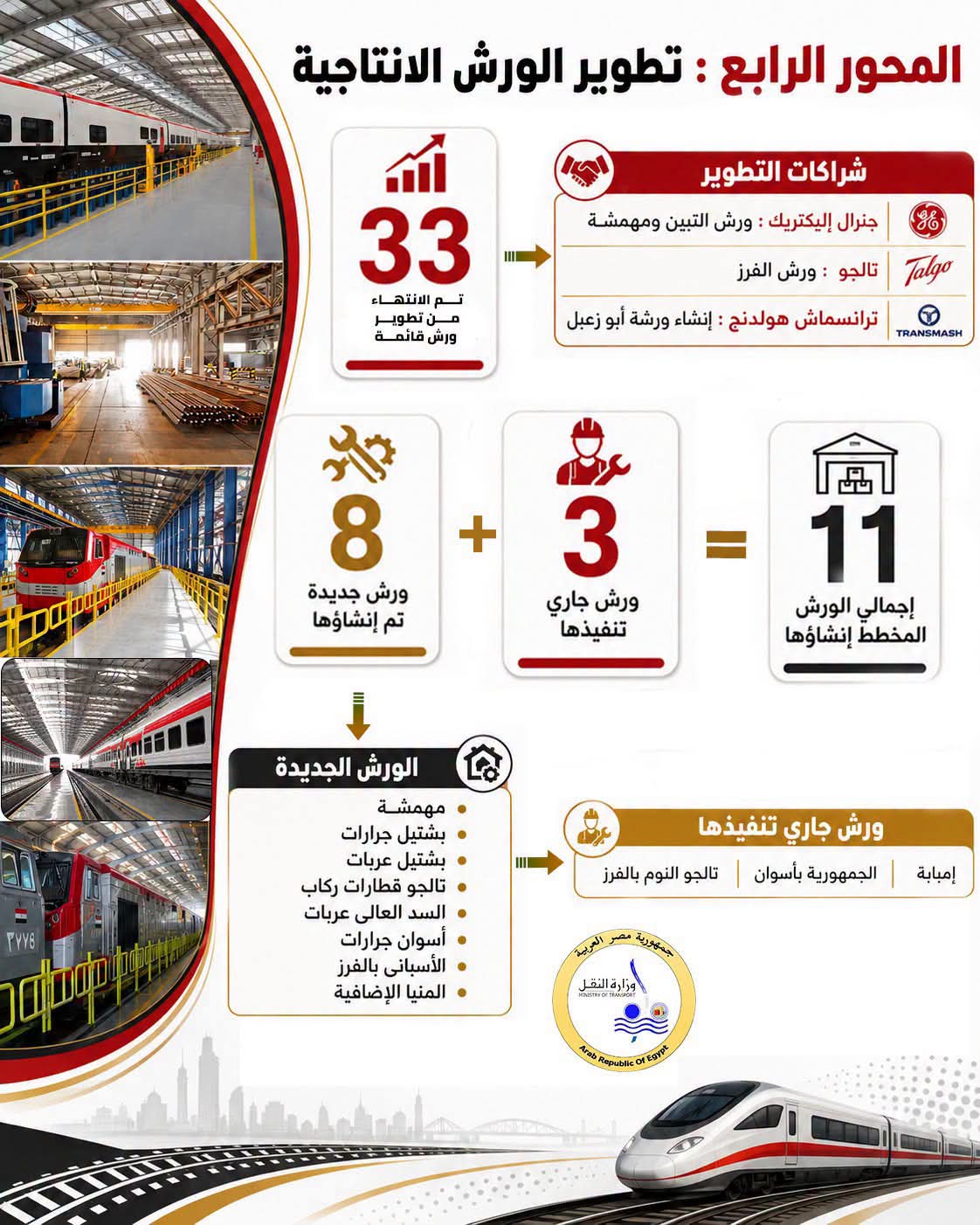 خطة شاملة لتحديث 33 ورشة رئيسية وشراكات مع كبرى الشركات العالمية خطة شاملة لتحديث 33 ورشة رئيسية وشراكات مع كبرى الشركات العالمية