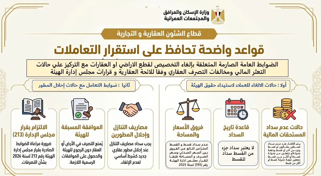 حالات إلغاء تخصيص الأراضي
