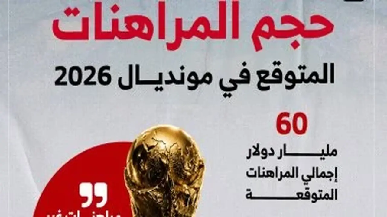 توقعات قياسية لمراهنات كأس العالم 2026 تصل إلى 60 مليار دولار