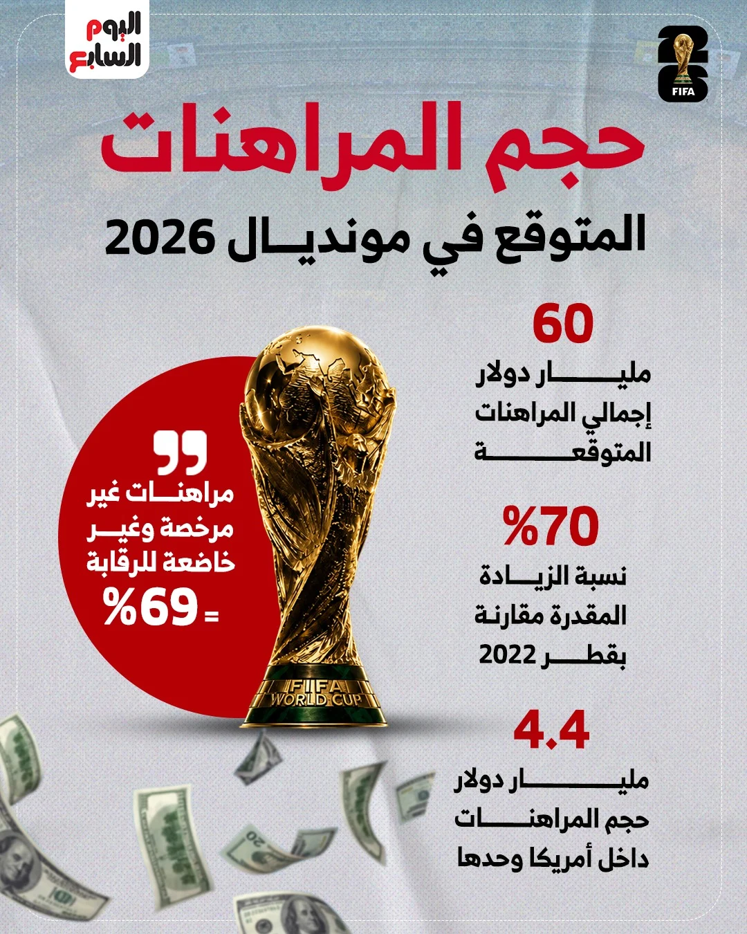 حجم المراهنات