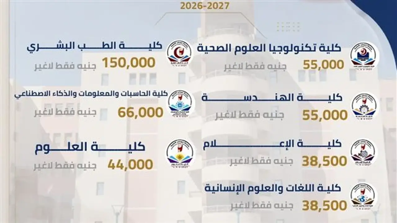جامعة سوهاج الأهلية تكشف عن مصروفات كلياتها للعام الجامعي 2026-2027
