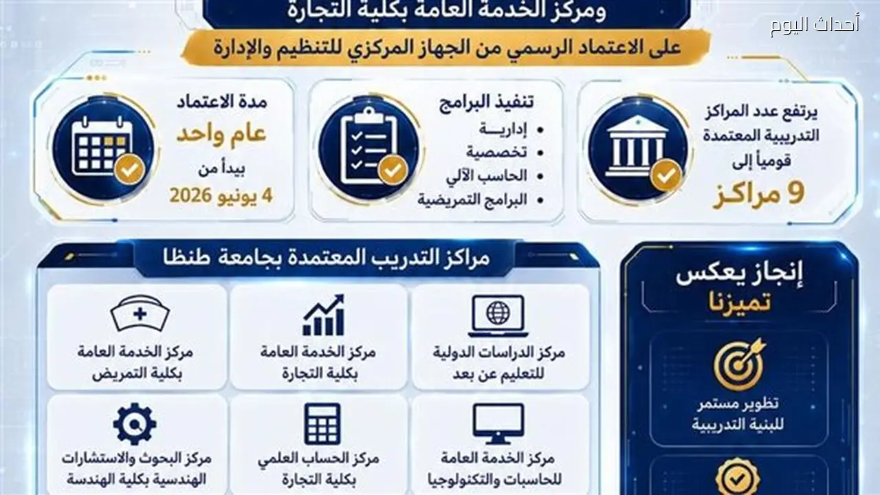 جامعة طنطا تحصل على اعتماد الخدمة العامة لكليتي التمريض والتجارة