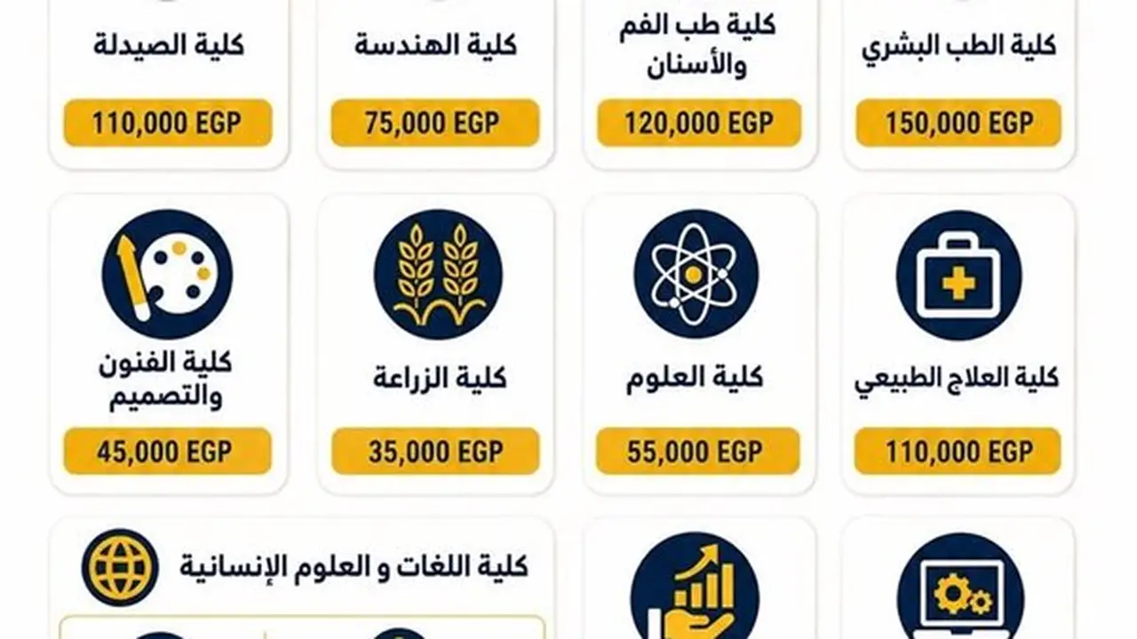 جامعة كفر الشيخ الأهلية تكشف عن مصروفات العام الجامعي 2026-2027 للطلاب المصريين
