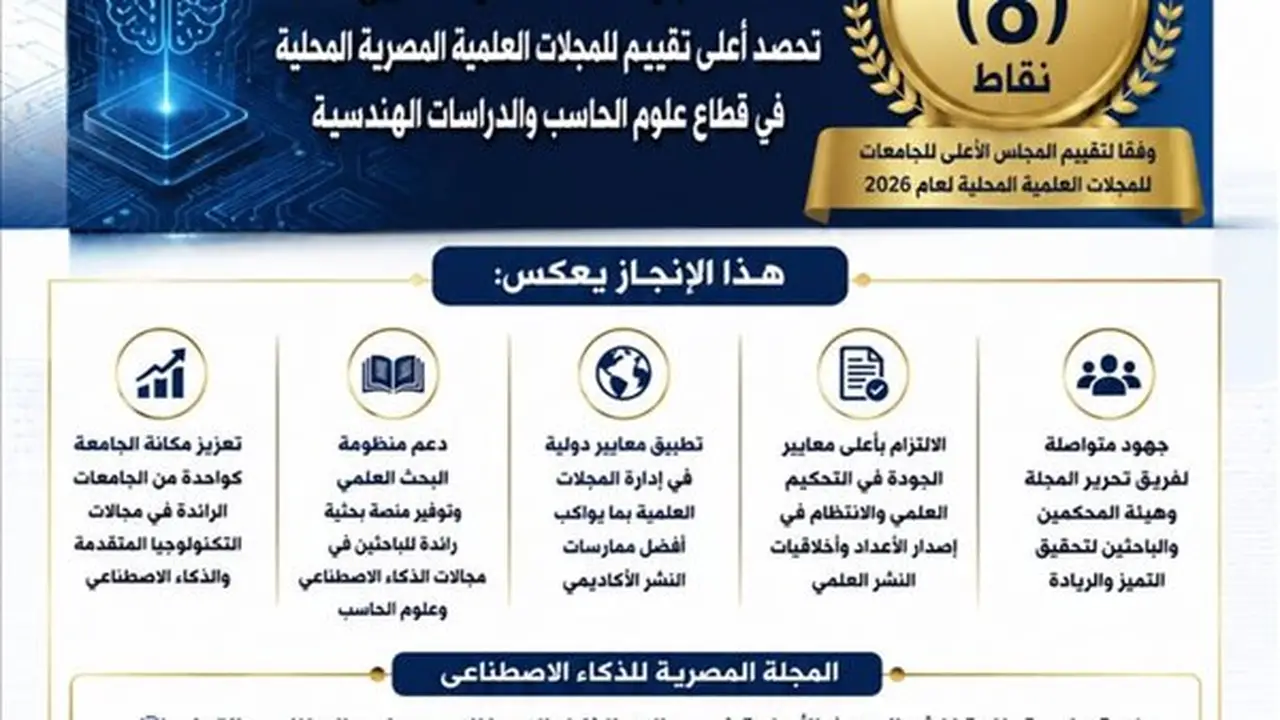 جامعة كفر الشيخ تتصدر المجلات الهندسية والحاسوبية لعام 2026