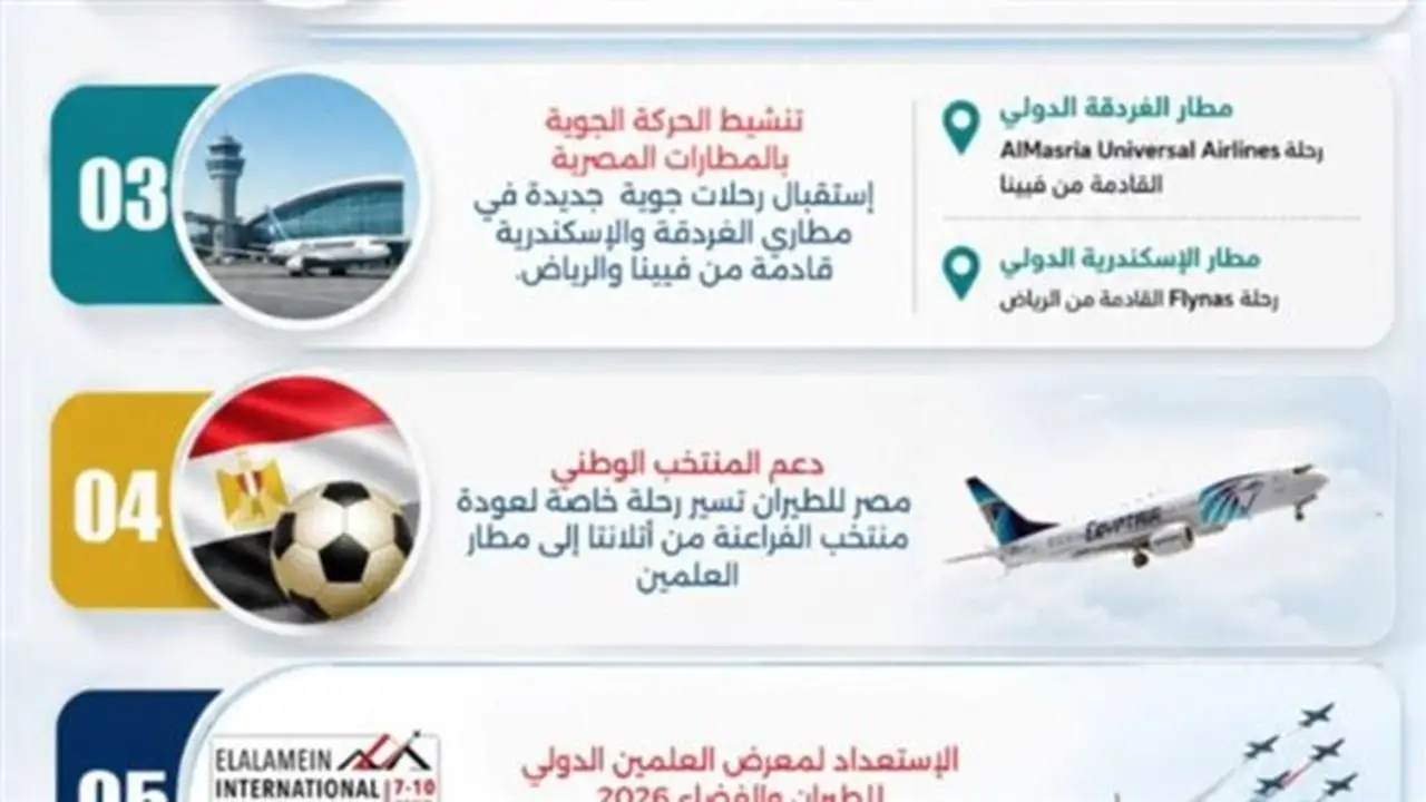 حصاد أسبوعي لقطاع الطيران المدني في مصر