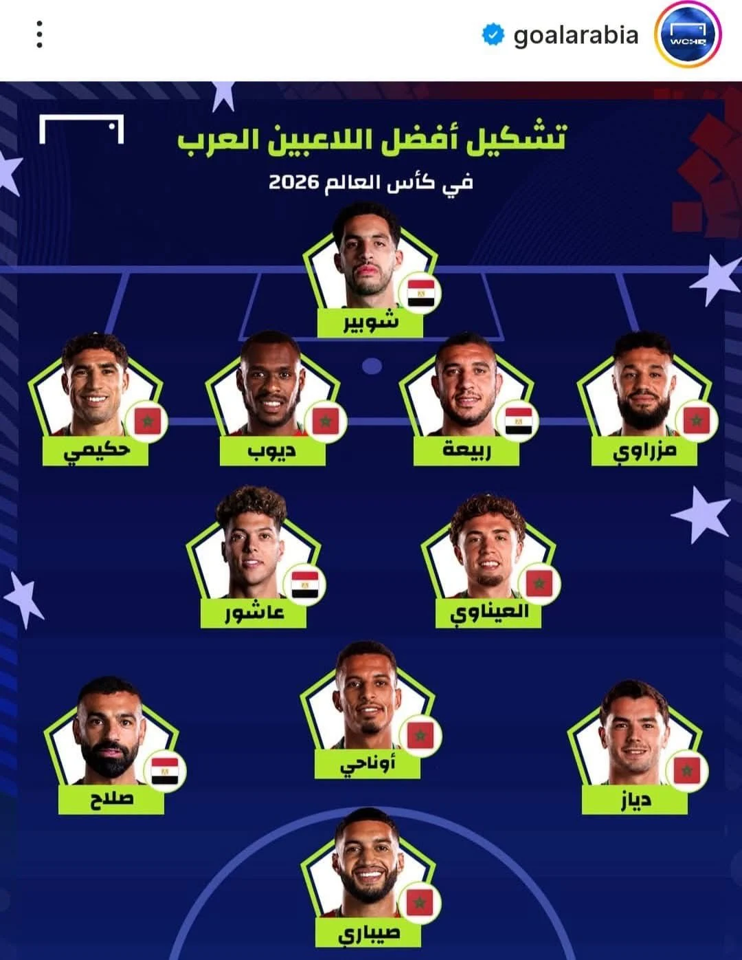 تشكيل العرب المثالي تشكيل العرب المثالي