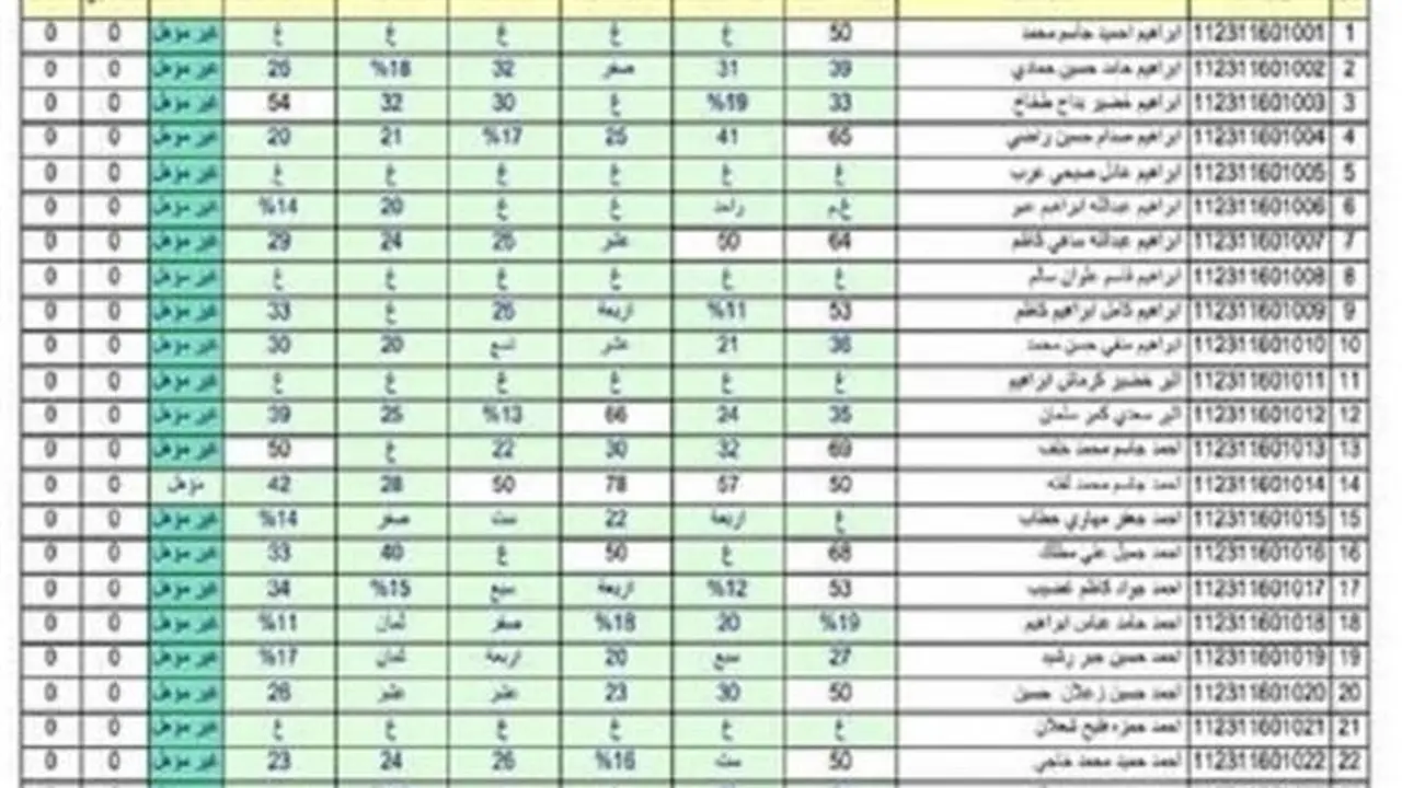 نتائج السادس الإعدادي 2026 في العراق: خطوات استخراج الدرجات عبر موقع نتائجنا ووزارة التربية والتعليم
