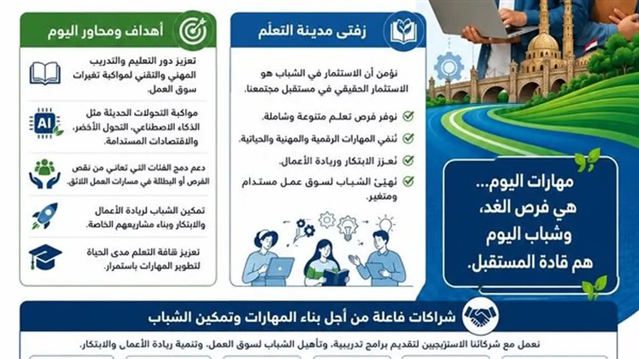 زفتى تعزز مكانتها كنموذج وطني في تنمية قدرات الشباب