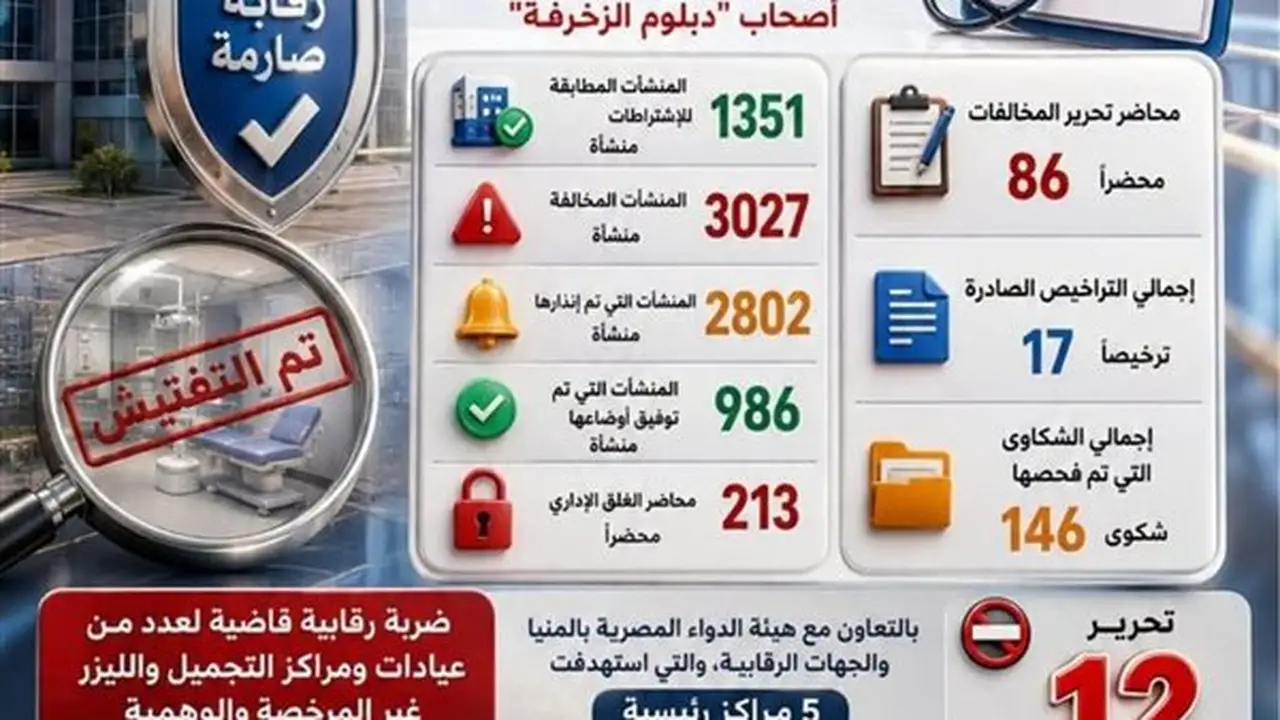 إنجازات العلاج الحر بالمنيا: حصاد عام من الرقابة والتفتيش