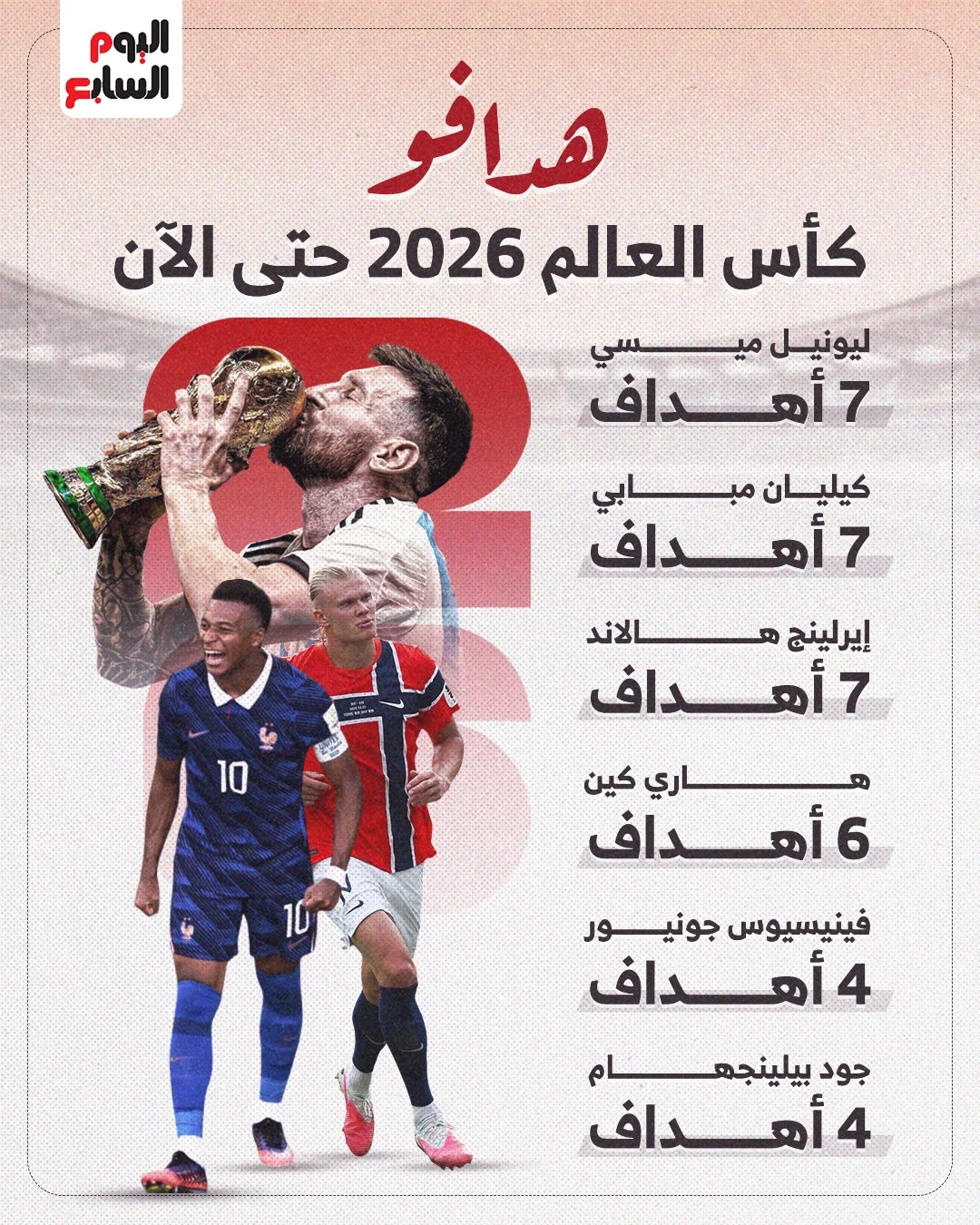 هدافو كأس العالم 2026 حتى الآن هدافو كأس العالم 2026 حتى الآن