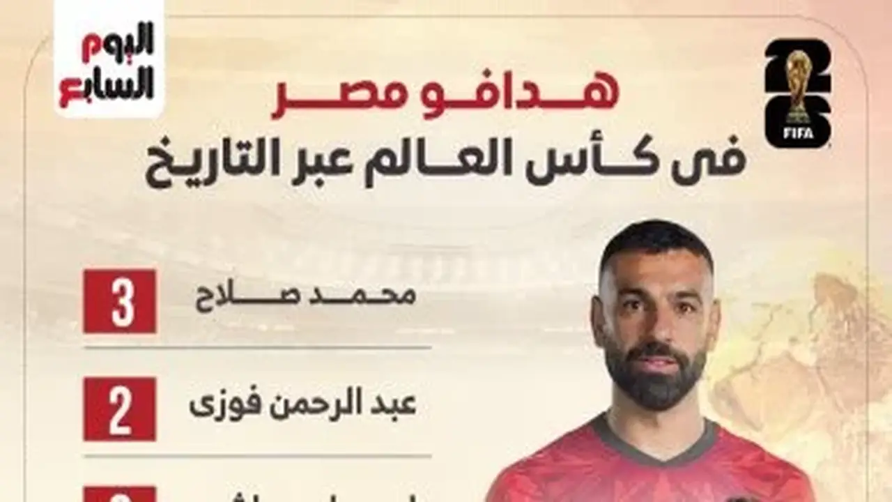 قائمة هدافي منتخب مصر في كأس العالم عبر التاريخ: إنفوجراف