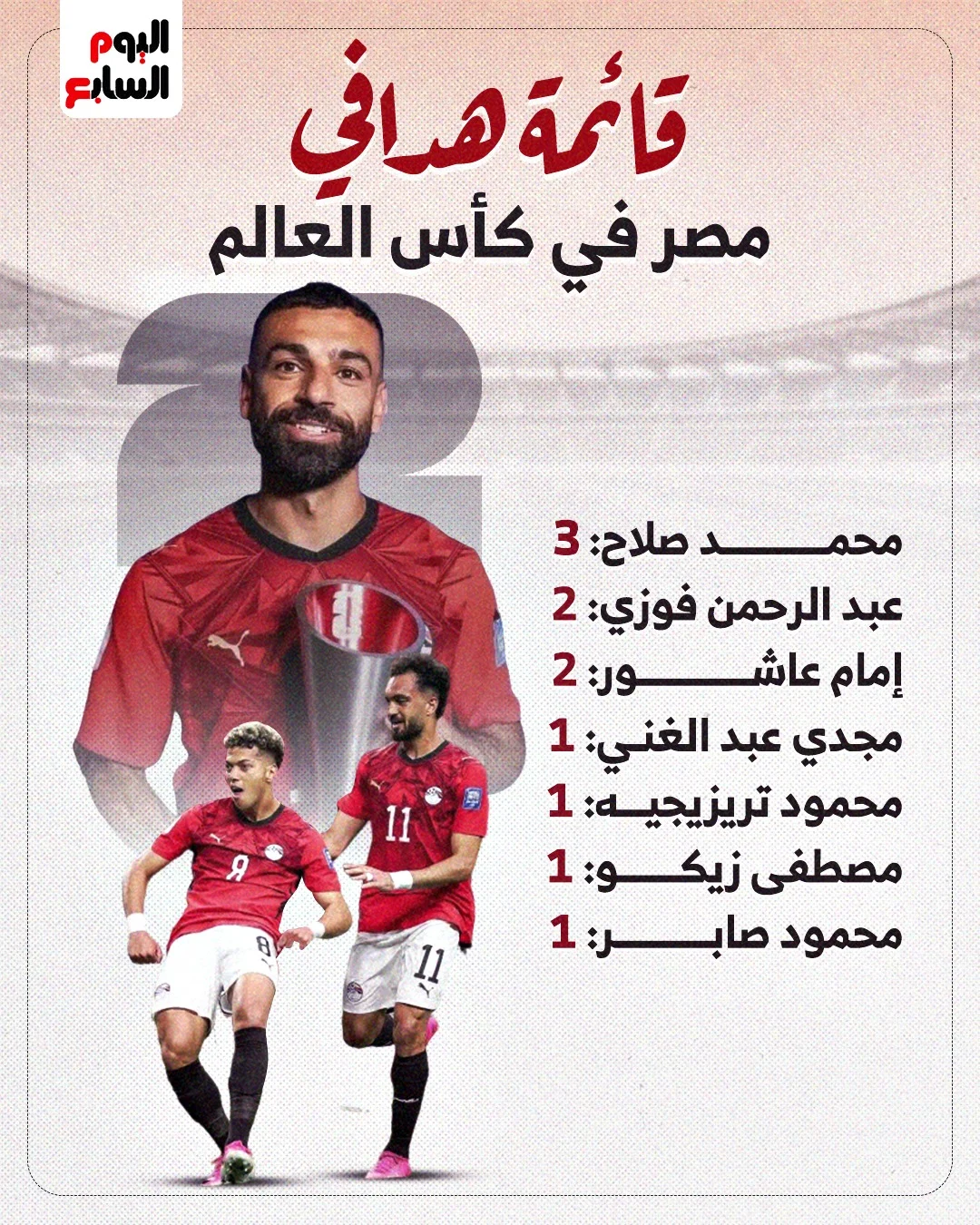 هدافو مصر في كأس العالم