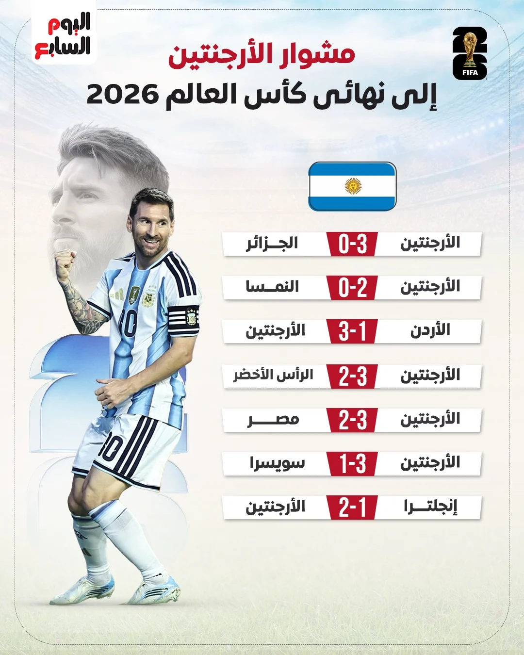 مشوار الأرجنتين إلى نهائي كأس العالم 2026 مشوار الأرجنتين إلى نهائي كأس العالم 2026