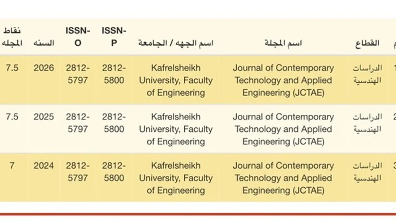 مجلة هندسة كفر الشيخ تتصدر تقييم الجامعات المصرية لعام 2026