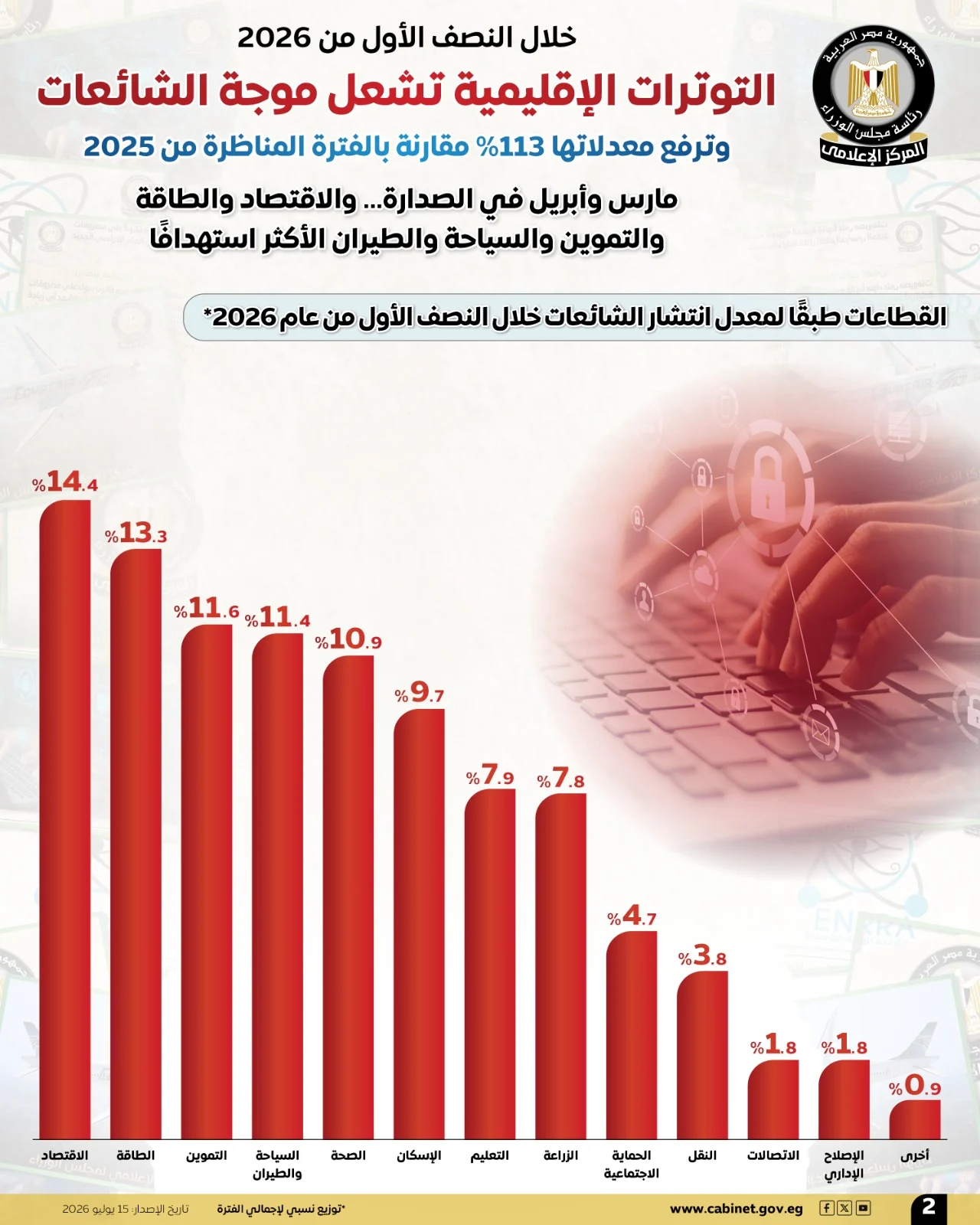المركز الإعلامي لمجلس الوزراء (1) المركز الإعلامي لمجلس الوزراء (1)