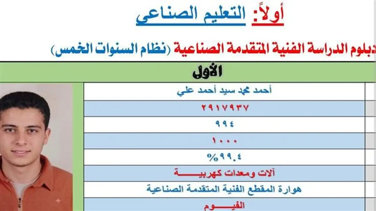 محافظ الفيوم يهنئ الطالب أحمد محمد سيد الحائز على المركز الأول في التعليم الفني على مستوى الجمهورية