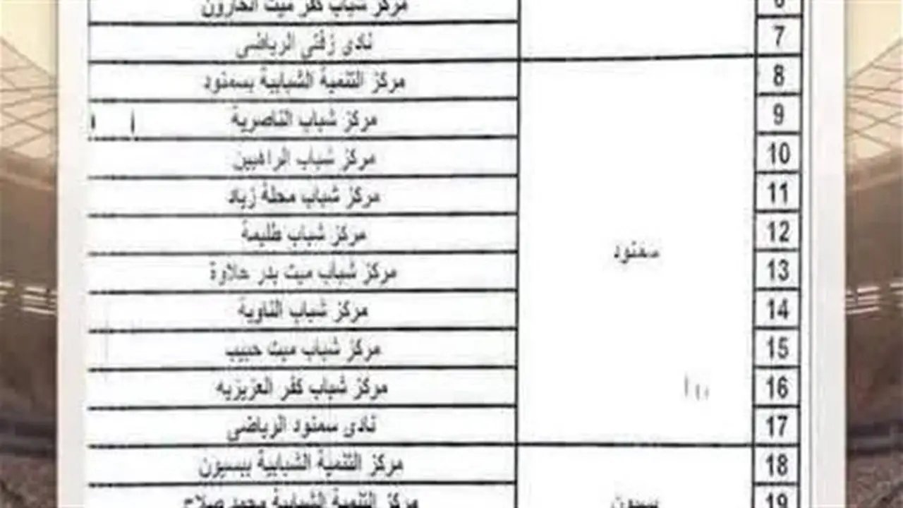 مراكز الشباب في الغربية تستقبل الجماهير لمساندة الفراعنة أمام الأرجنتين