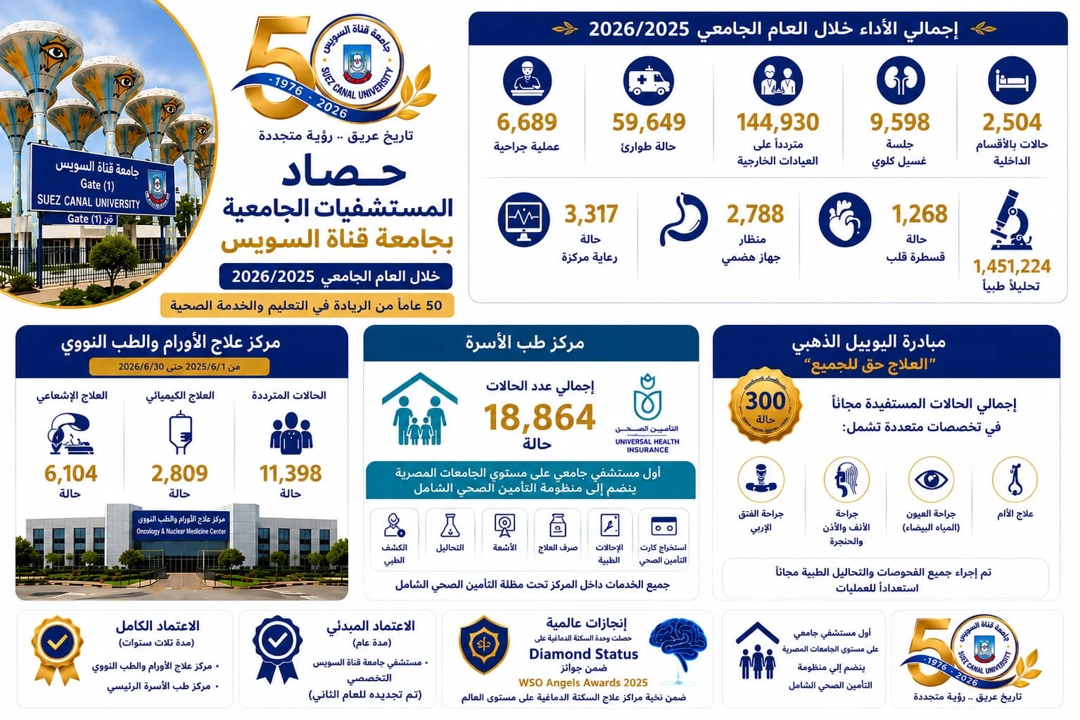 مستشفيات جامعة عين شمس مستشفيات جامعة عين شمس