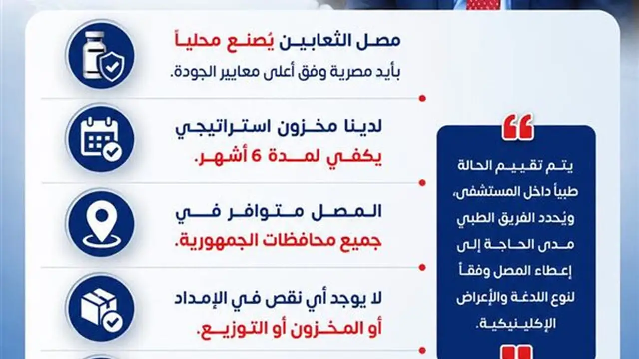 مصل لدغات الثعابين متوفر في جميع المحافظات مع مخزون استراتيجي يكفي 6 أشهر