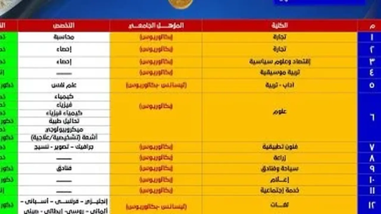 تخصصات مطلوبة للالتحاق بأكاديمية الشرطة: من الآداب إلى الإعلام (إنفوجراف)