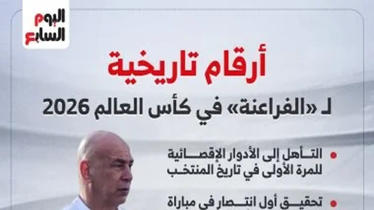 منتخب مصر يحقق إنجازات تاريخية في كأس العالم 2026 (إنفوجراف)