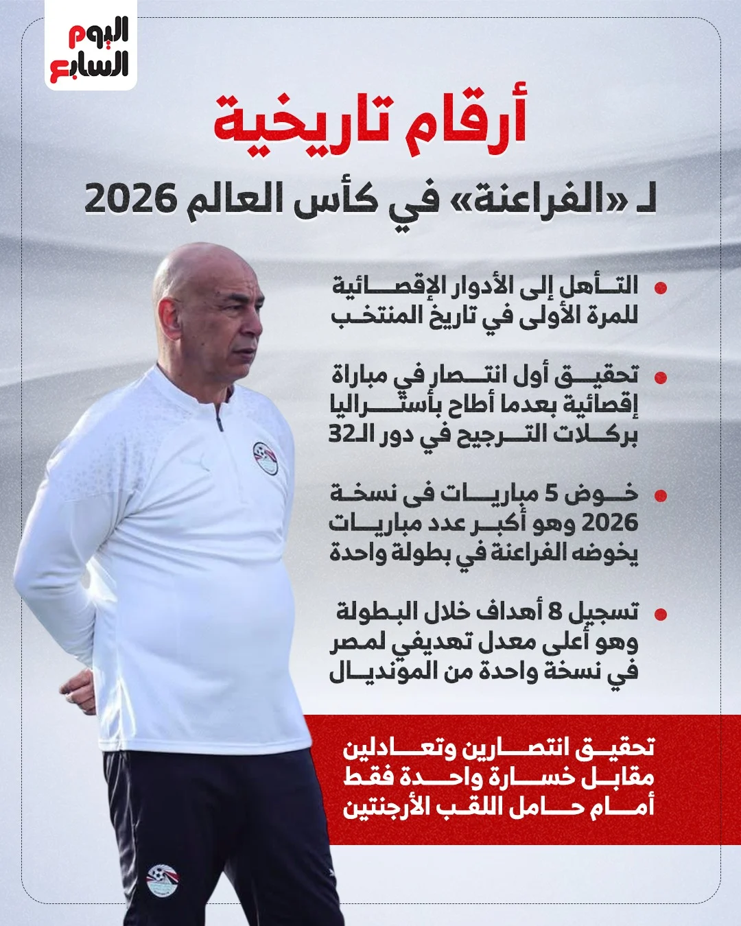 أرقام تاريخية لمنتخب مصر في كأس العالم
