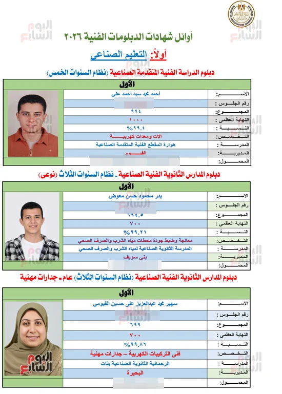 أوائل الدبلومات الفنية لعام 2026 أوائل الدبلومات الفنية لعام 2026