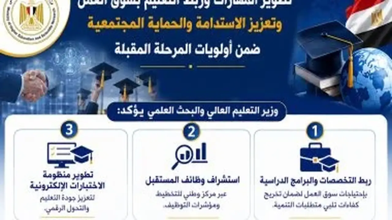 وزير التعليم العالي: تطوير المهارات وربط التعليم بسوق العمل في أولويات المرحلة المقبلة