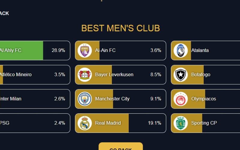 “كيف يتم التصويت”.. رابط تصويت جلوب سوكر 2024 صوت لـ الهلال أو الأهلي Vote globe soccer