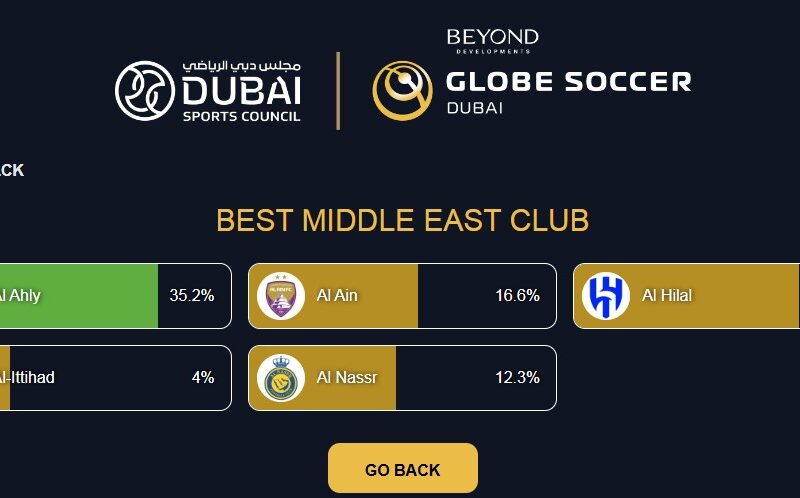 “متى ينتهي” لينك تصويت افضل نادي في العالم تصويت جلوب سوكر 2025 الأهلي والهلال والنصر