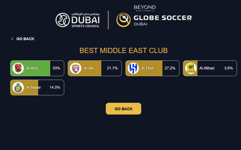 “متى ينتهي التصويت” تصويت افضل نادي في الشرق الاوسط الهلال ومنافسة الأهلي المصري في جلوب سوكر vote globesoccer