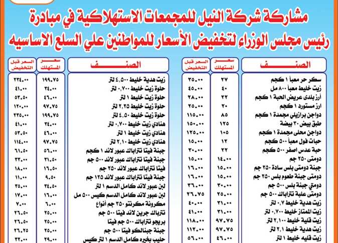 جدول اسعار السلع الاساسية في سوق اليوم الواحد وأهم العروض السبت 16 نوفمبر 2024 بتخفيضات 20 %