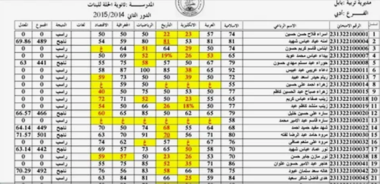 رابط استخراج نتائج السادس الإعدادي 2024 الدور الثالث عموم المحافظات العراقية