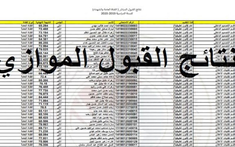 “هسة ظهرت على results.mlazemna” موقع نتائجنا نتائج القبول الموازي في العراق الدور الثالث 2024 بالاسم