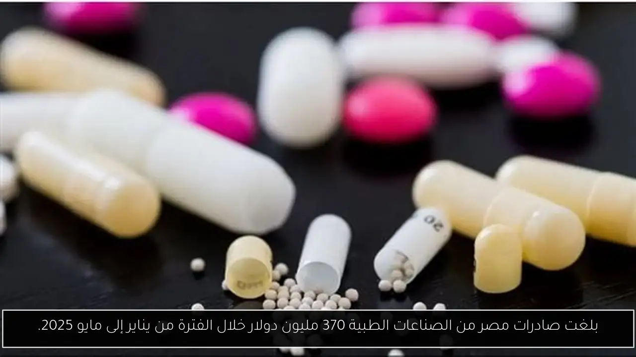 بلغت صادرات مصر من الصناعات الطبية 370 مليون دولار خلال الفترة من يناير إلى مايو 2025.