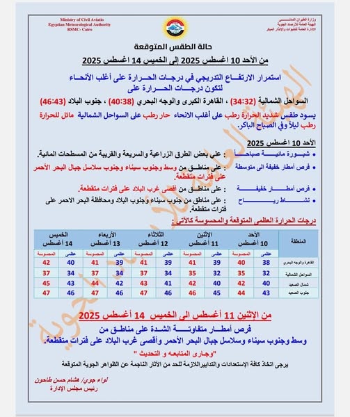 حالة الطقس غدا